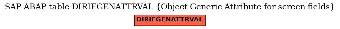 E-R Diagram for table DIRIFGENATTRVAL (Object Generic Attribute for screen fields)