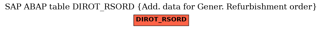 E-R Diagram for table DIROT_RSORD (Add. data for Gener. Refurbishment order)