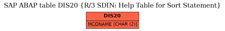E-R Diagram for table DIS20 (R/3 SDIN: Help Table for Sort Statement)