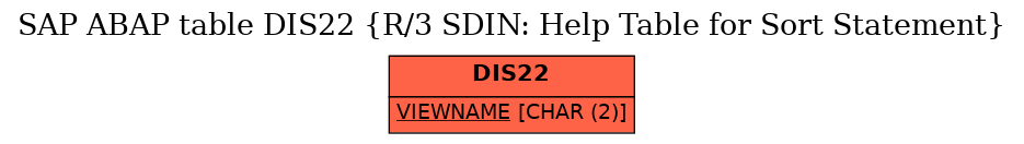 E-R Diagram for table DIS22 (R/3 SDIN: Help Table for Sort Statement)