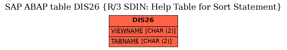 E-R Diagram for table DIS26 (R/3 SDIN: Help Table for Sort Statement)