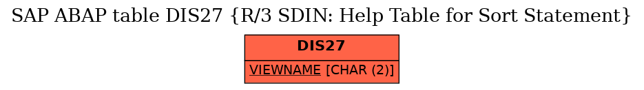 E-R Diagram for table DIS27 (R/3 SDIN: Help Table for Sort Statement)