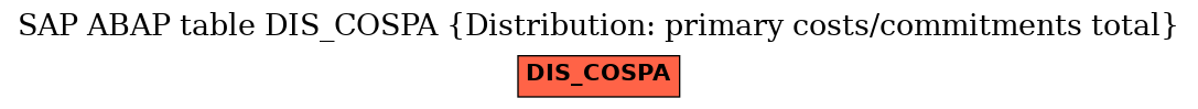 E-R Diagram for table DIS_COSPA (Distribution: primary costs/commitments total)