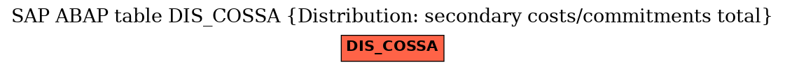 E-R Diagram for table DIS_COSSA (Distribution: secondary costs/commitments total)