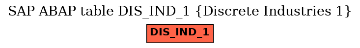 E-R Diagram for table DIS_IND_1 (Discrete Industries 1)