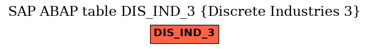 E-R Diagram for table DIS_IND_3 (Discrete Industries 3)