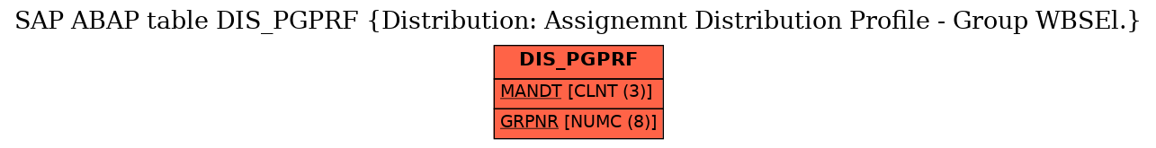 E-R Diagram for table DIS_PGPRF (Distribution: Assignemnt Distribution Profile - Group WBSEl.)