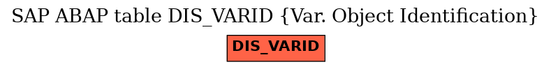 E-R Diagram for table DIS_VARID (Var. Object Identification)