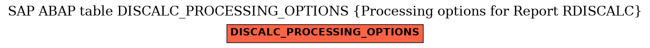 E-R Diagram for table DISCALC_PROCESSING_OPTIONS (Processing options for Report RDISCALC)
