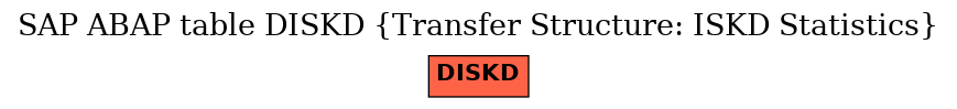 E-R Diagram for table DISKD (Transfer Structure: ISKD Statistics)