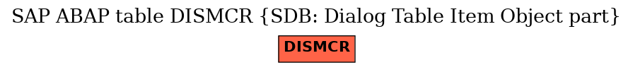 E-R Diagram for table DISMCR (SDB: Dialog Table Item Object part)