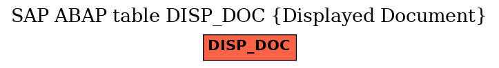 E-R Diagram for table DISP_DOC (Displayed Document)