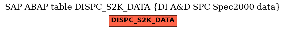 E-R Diagram for table DISPC_S2K_DATA (DI A&D SPC Spec2000 data)
