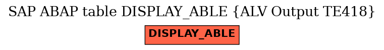 E-R Diagram for table DISPLAY_ABLE (ALV Output TE418)