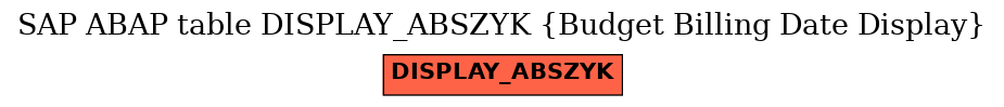 E-R Diagram for table DISPLAY_ABSZYK (Budget Billing Date Display)