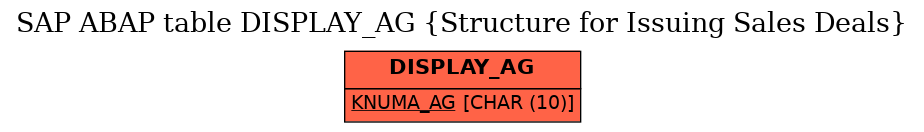 E-R Diagram for table DISPLAY_AG (Structure for Issuing Sales Deals)