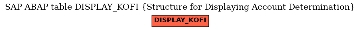 E-R Diagram for table DISPLAY_KOFI (Structure for Displaying Account Determination)