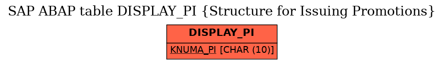 E-R Diagram for table DISPLAY_PI (Structure for Issuing Promotions)