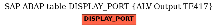 E-R Diagram for table DISPLAY_PORT (ALV Output TE417)