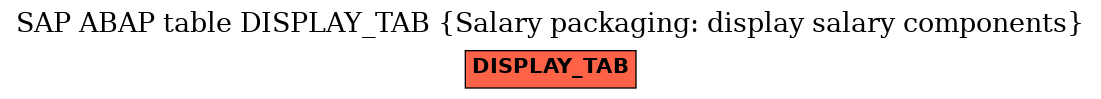 E-R Diagram for table DISPLAY_TAB (Salary packaging: display salary components)