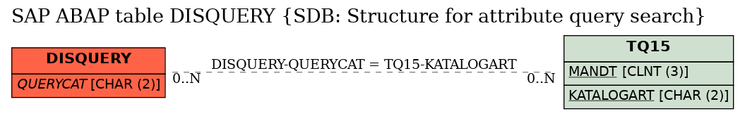 E-R Diagram for table DISQUERY (SDB: Structure for attribute query search)