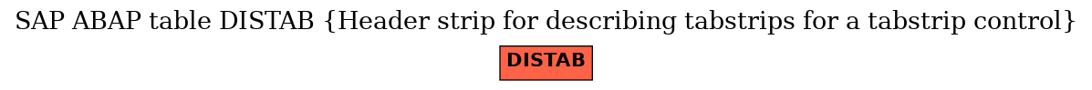 E-R Diagram for table DISTAB (Header strip for describing tabstrips for a tabstrip control)