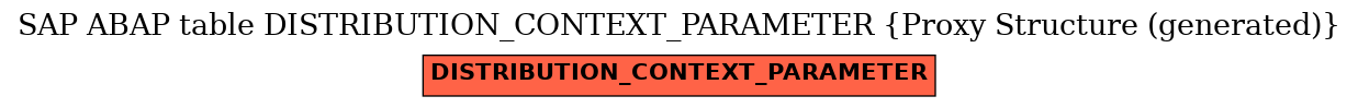 E-R Diagram for table DISTRIBUTION_CONTEXT_PARAMETER (Proxy Structure (generated))