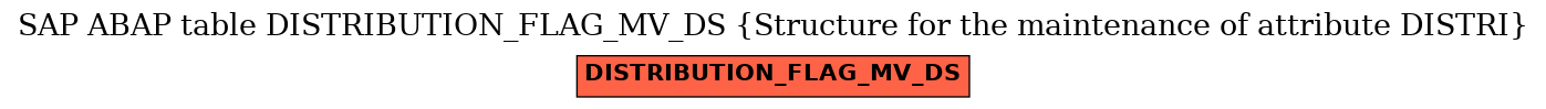 E-R Diagram for table DISTRIBUTION_FLAG_MV_DS (Structure for the maintenance of attribute DISTRI)