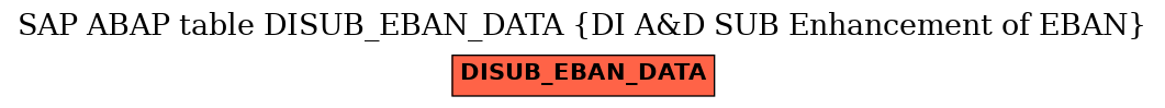 E-R Diagram for table DISUB_EBAN_DATA (DI A&D SUB Enhancement of EBAN)