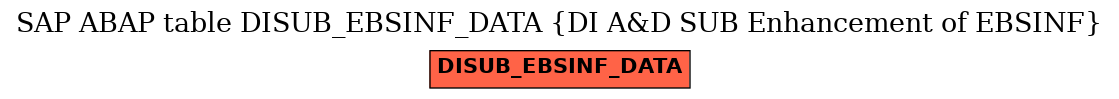 E-R Diagram for table DISUB_EBSINF_DATA (DI A&D SUB Enhancement of EBSINF)