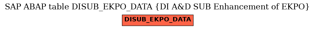 E-R Diagram for table DISUB_EKPO_DATA (DI A&D SUB Enhancement of EKPO)