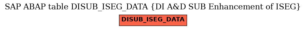 E-R Diagram for table DISUB_ISEG_DATA (DI A&D SUB Enhancement of ISEG)