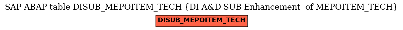 E-R Diagram for table DISUB_MEPOITEM_TECH (DI A&D SUB Enhancement  of MEPOITEM_TECH)