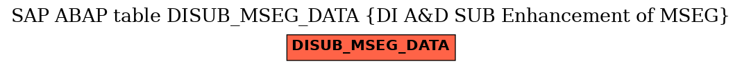 E-R Diagram for table DISUB_MSEG_DATA (DI A&D SUB Enhancement of MSEG)