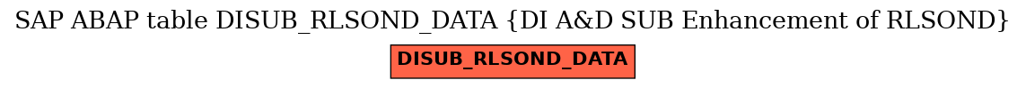 E-R Diagram for table DISUB_RLSOND_DATA (DI A&D SUB Enhancement of RLSOND)