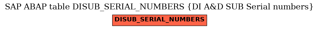 E-R Diagram for table DISUB_SERIAL_NUMBERS (DI A&D SUB Serial numbers)