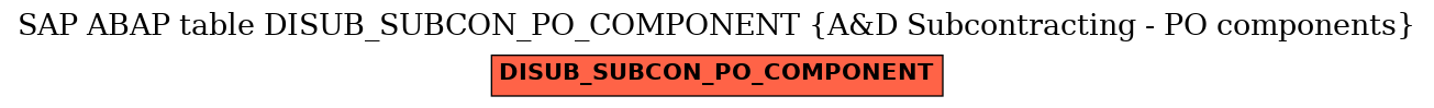 E-R Diagram for table DISUB_SUBCON_PO_COMPONENT (A&D Subcontracting - PO components)