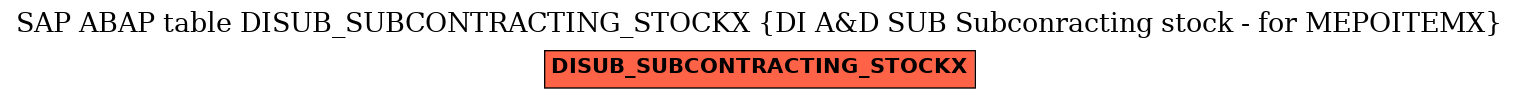 E-R Diagram for table DISUB_SUBCONTRACTING_STOCKX (DI A&D SUB Subconracting stock - for MEPOITEMX)