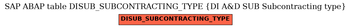 E-R Diagram for table DISUB_SUBCONTRACTING_TYPE (DI A&D SUB Subcontracting type)