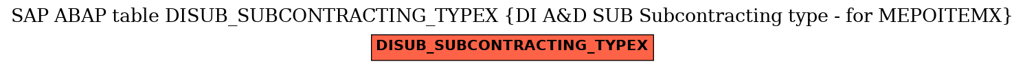 E-R Diagram for table DISUB_SUBCONTRACTING_TYPEX (DI A&D SUB Subcontracting type - for MEPOITEMX)