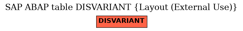 E-R Diagram for table DISVARIANT (Layout (External Use))