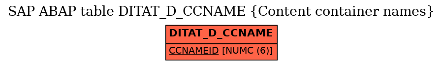E-R Diagram for table DITAT_D_CCNAME (Content container names)