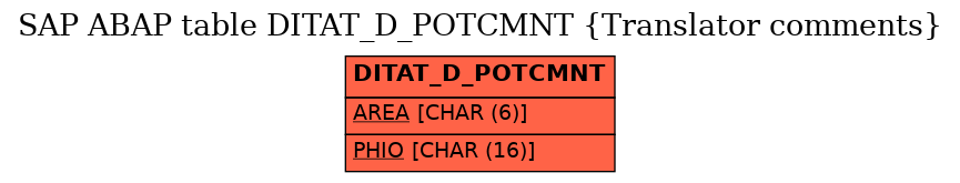 E-R Diagram for table DITAT_D_POTCMNT (Translator comments)