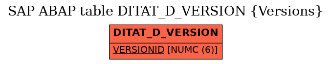 E-R Diagram for table DITAT_D_VERSION (Versions)