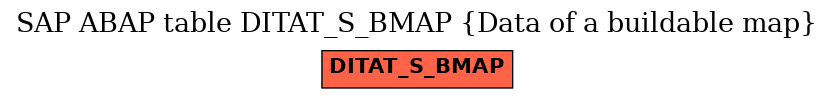 E-R Diagram for table DITAT_S_BMAP (Data of a buildable map)