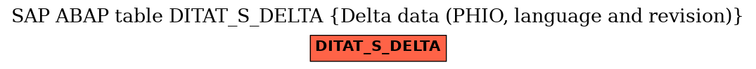 E-R Diagram for table DITAT_S_DELTA (Delta data (PHIO, language and revision))