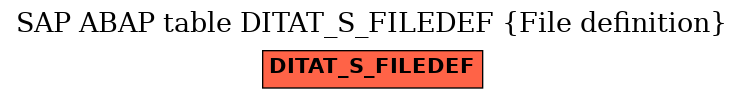E-R Diagram for table DITAT_S_FILEDEF (File definition)