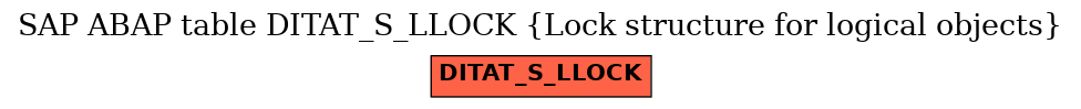 E-R Diagram for table DITAT_S_LLOCK (Lock structure for logical objects)