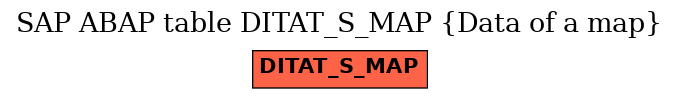 E-R Diagram for table DITAT_S_MAP (Data of a map)