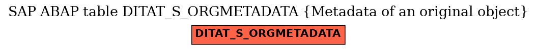 E-R Diagram for table DITAT_S_ORGMETADATA (Metadata of an original object)